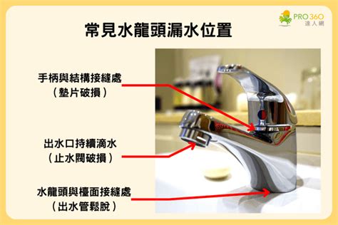 水龍頭會滴水|水龍頭漏水怎麼辦？3種漏水原因與維修方式報你知